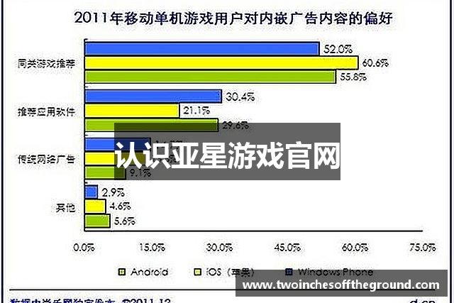 认识亚星游戏官网