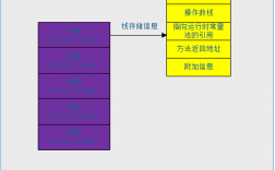 java调用多个存储过程（java调用存储函数）