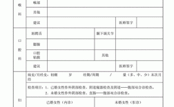 国考体检详细过程（国考进体检是不是基本稳了）