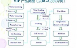 sip通信过程的简单介绍