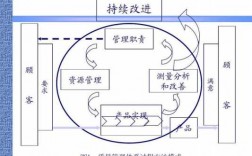 管理过程和经营过程（管理过程和经营过程的关系）