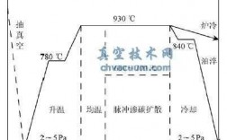 渗碳过程数学模型（渗碳的基本过程）