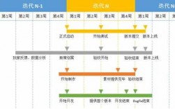 持续迭代的过程（持续迭代的过程包括）