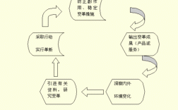 适应过程的例子（适应过程的例子素材）