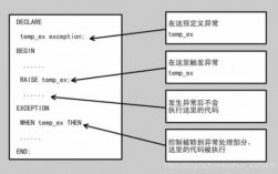 oracle存储过程sqlplus（oracle存储过程sql拼接）