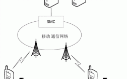 简述移动通信加密过程（移动加密是什么意思）