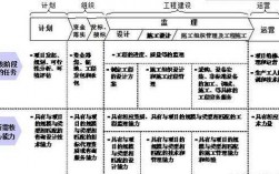 工程施工过程承包（施工承包方式一般有哪三种）