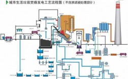 垃圾焚烧发电过程工序（垃圾焚烧发电流程视频）