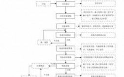 系统集成项目过程（系统集成项目过程包括哪些）