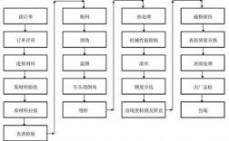 紧固过程工艺验证（紧固件的工艺流程）