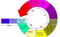 软件改进过程思维（软件过程改进模型）