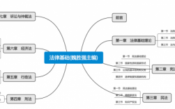 法律思维过程（法律思维的途径有哪些）