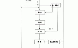 我国食品加工过程（我国食品加工过程包括哪些）