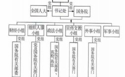 党政领导决策过程（领导决策的具体内容）