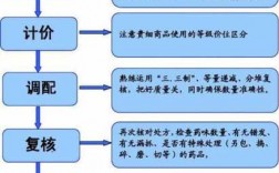 处方调剂的基本过程（处方调剂基本程序分为哪五个环节）