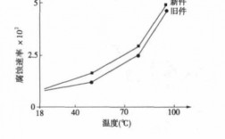 运输过程温度（运输过程温度并不代表温度的最差条件）