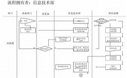 什么是过程文件（过程文档）