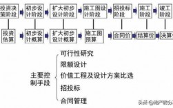 全过程造价思想（全过程造价思想汇报）