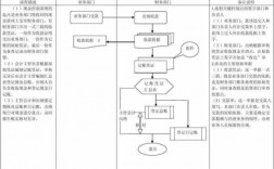 过程控制格式（过程控制格式是什么）