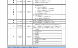 软件实施过程人员考核（软件实施工程师的能力要求）