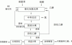 乙醚制作过程（乙醚的制备流程图）