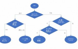 决策的内涵和过程（决策的概念和内涵）