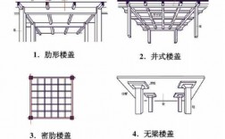 构造过程允许（构造方法满足的三个条件）