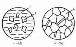 结晶过程示意图（结晶过程的原理是什么）