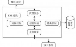 信息进行集成的过程（信息进行集成的过程是什么）