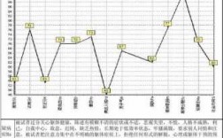 人格实验过程（人格测验实验程序）