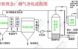 急冷过程工艺要求（简述急冷对改善熟料质量的作用）