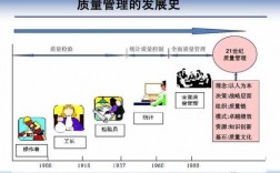 质量管理的发展过程（质量管理发展过程中）