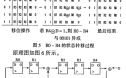 crc16校验过程（16位crc校验表）