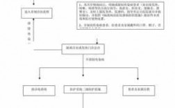 接诊患者的过程（接诊病人时,医生首先应做到单选）