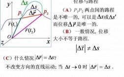 运动过程位移（位移和运动方向的关系）