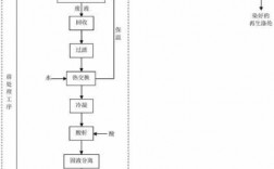 染整的过程（染整过程中缸中加色怎么算）