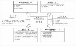 过程分析的一般过程（过程分析的作用）