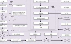 如何过程质量管控（过程管控,产品质量）