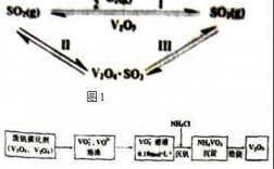 硫酸催化过程（硫酸催化分解）