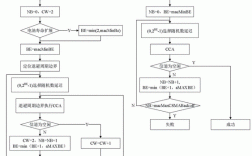 csma工作过程（csma工作方式）