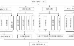 道路工程有哪些过程（道路工程有哪些过程和内容）