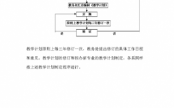 教学过程管理方案（教学过程管理的内容）