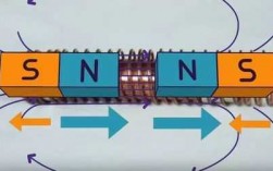 电磁火车实验过程（电磁火车实验过程视频）