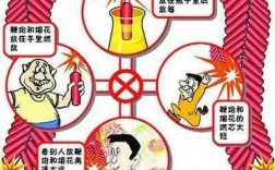 爆竹爆炸过程科学（爆竹原理）