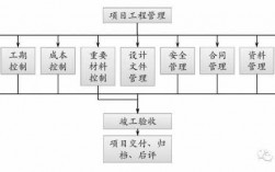 过程管控疏于管理（过程管控到位）