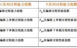 过程能力ppk（过程能力ppk值范围）