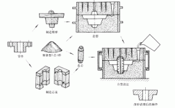 铸件生产过程（铸件生产过程视频）