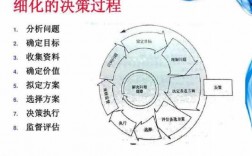 决策的过程和类型（决策的过程和类型是什么）