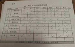 整理家务过程记录（整理家务计划表）