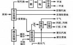 化工过程集成化（化工过程合成）